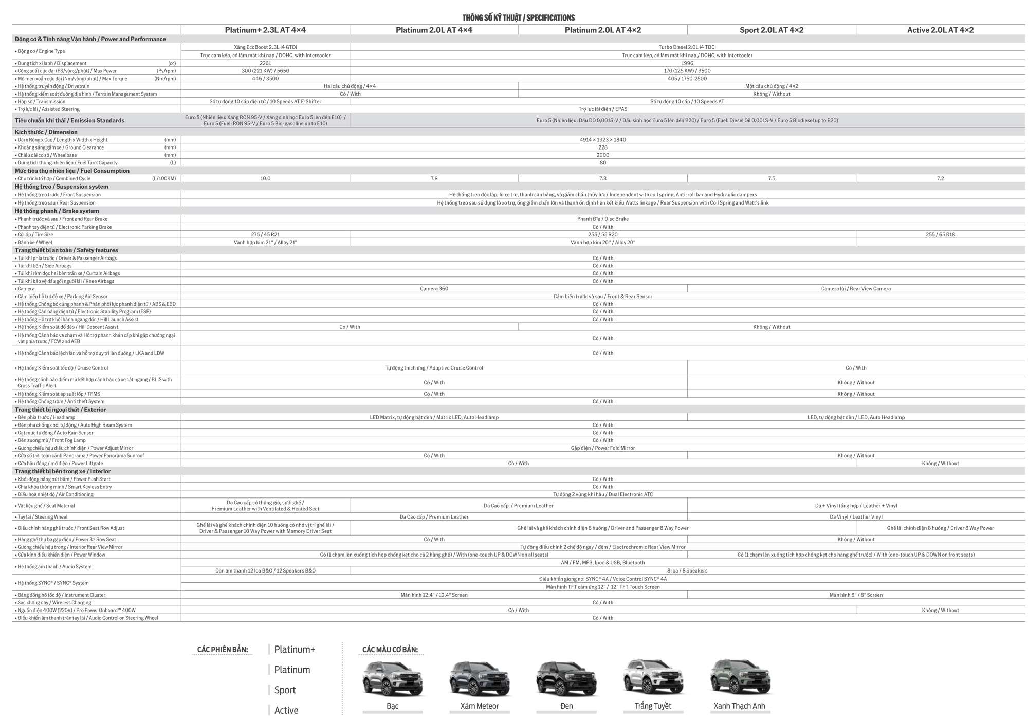 THÔNG SỐ KỸ THUẬT FORD EVEREST THÔNG SỐ KỸ THUẬT FORD EVEREST