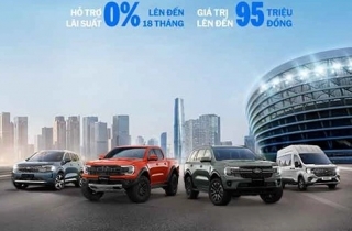 Mùa Hè Sôi Động Cùng Ford: Hỗ Trợ Lãi Suất Cố Định 0% Và Cơ Hội Trúng Chuyến Đi Mỹ Cùng Hàng Ngàn Quà Tặng Hấp Dẫn